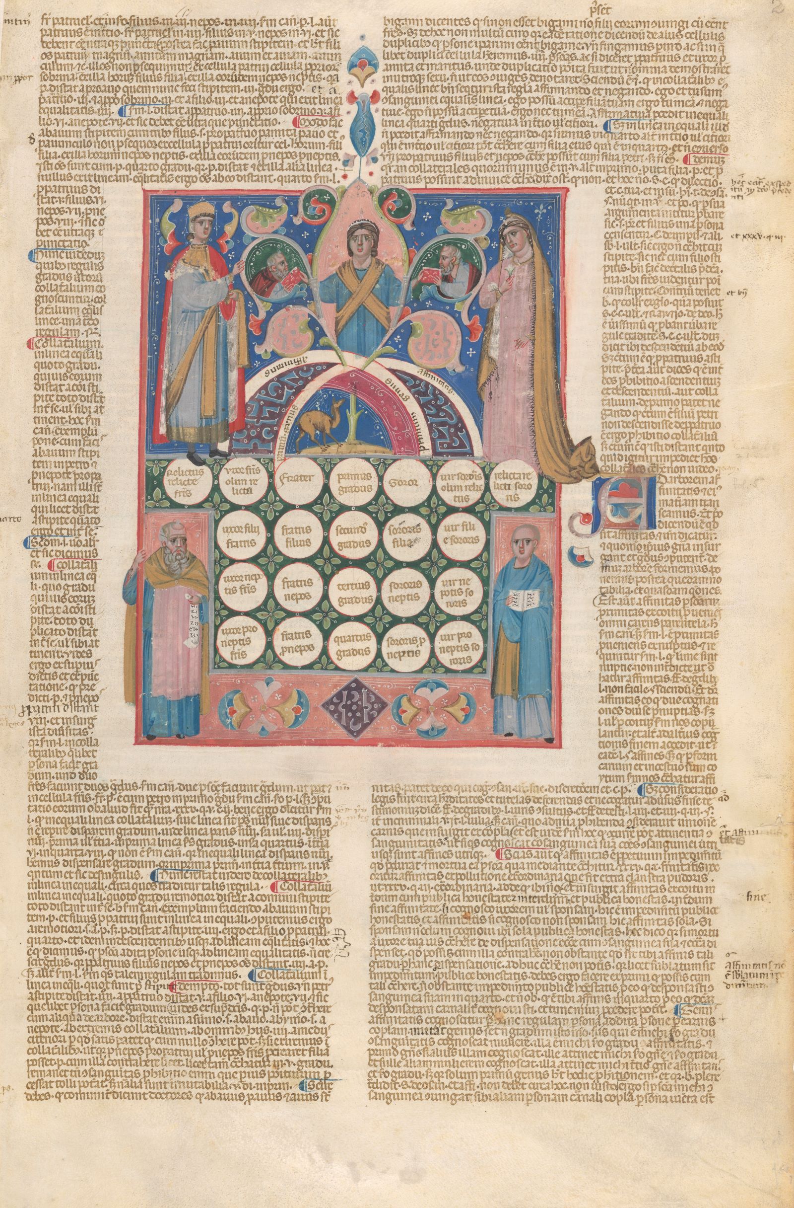 In the center of a heavily scribed sheet, seven figures flank a depiction akin to a family tree.