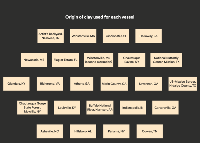 A chart of locations of where clay was sourced for an art installation. 